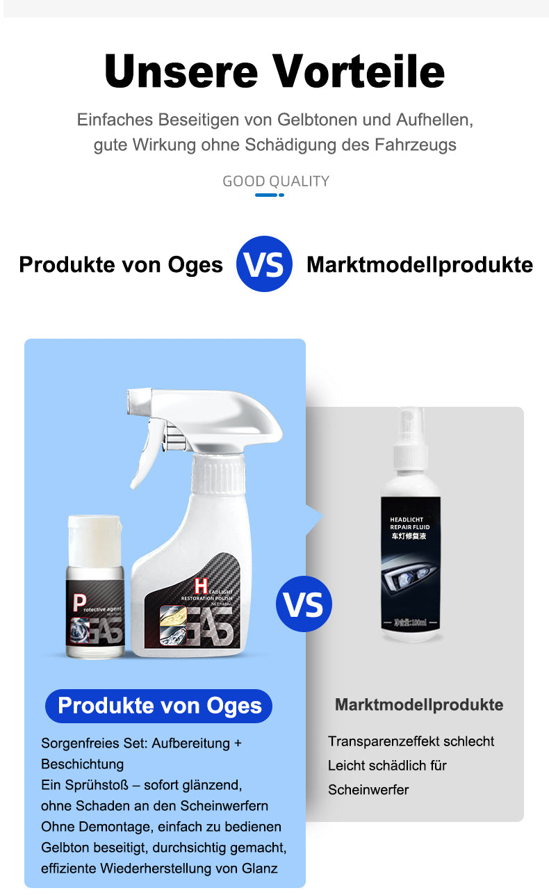 🔥Heißer Verkäufer 50% Rabatt💥Scheinwerfer-Restaurierungsflüssigkeitsset für Autos