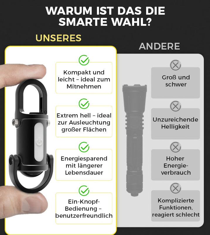 🔥Heißer Verkauf🔥1200LM Superhelle Mini-Schlüsselanhänger-Taschenlampe Wasserdicht
