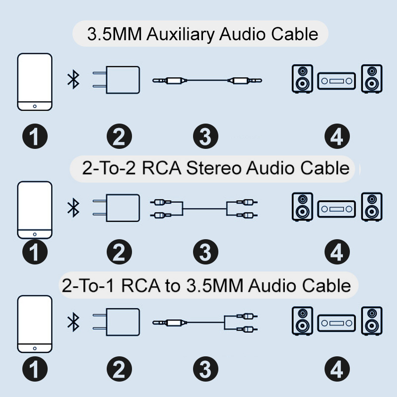 Bluetooth-Empfänger 5.0 Audioadapter