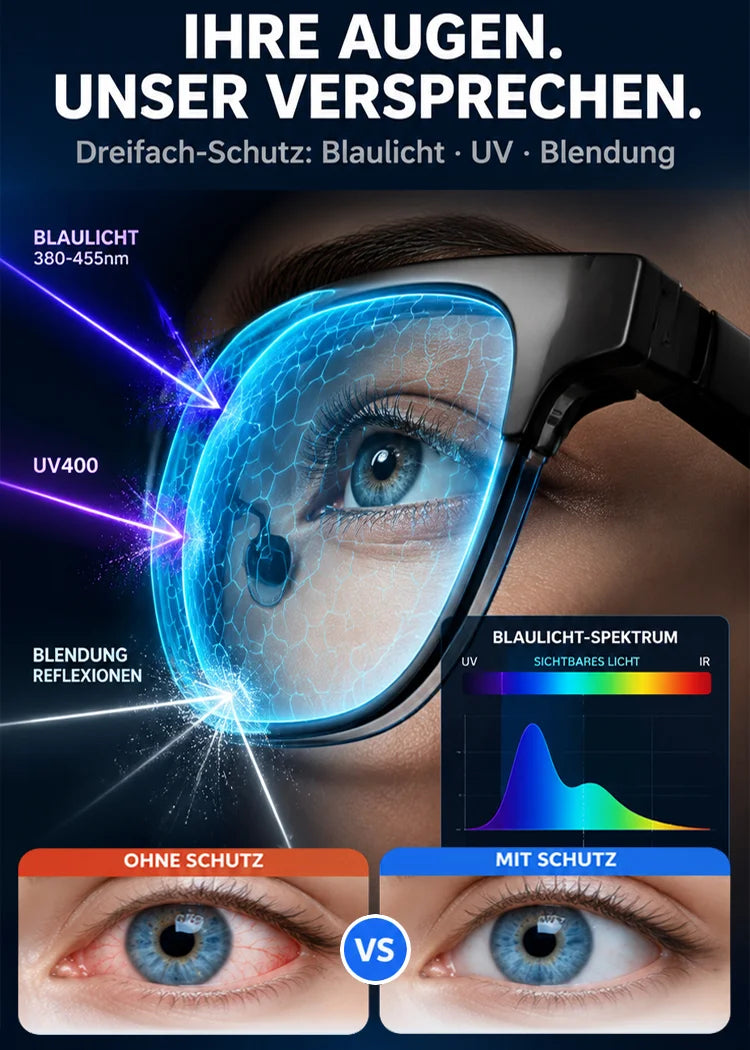 KI-Smart-Brille mit ChatGPT, 8-MP-Kamera und HD 1200P 4K-Videoaufzeichnung, Echtzeitübersetzung in über 160 Sprachen, Bluetooth 5.4, HiFi-Audio- und Musiksteuerung, intelligente Sonnenbrille mit Videoaufzeichnung für unterwegs