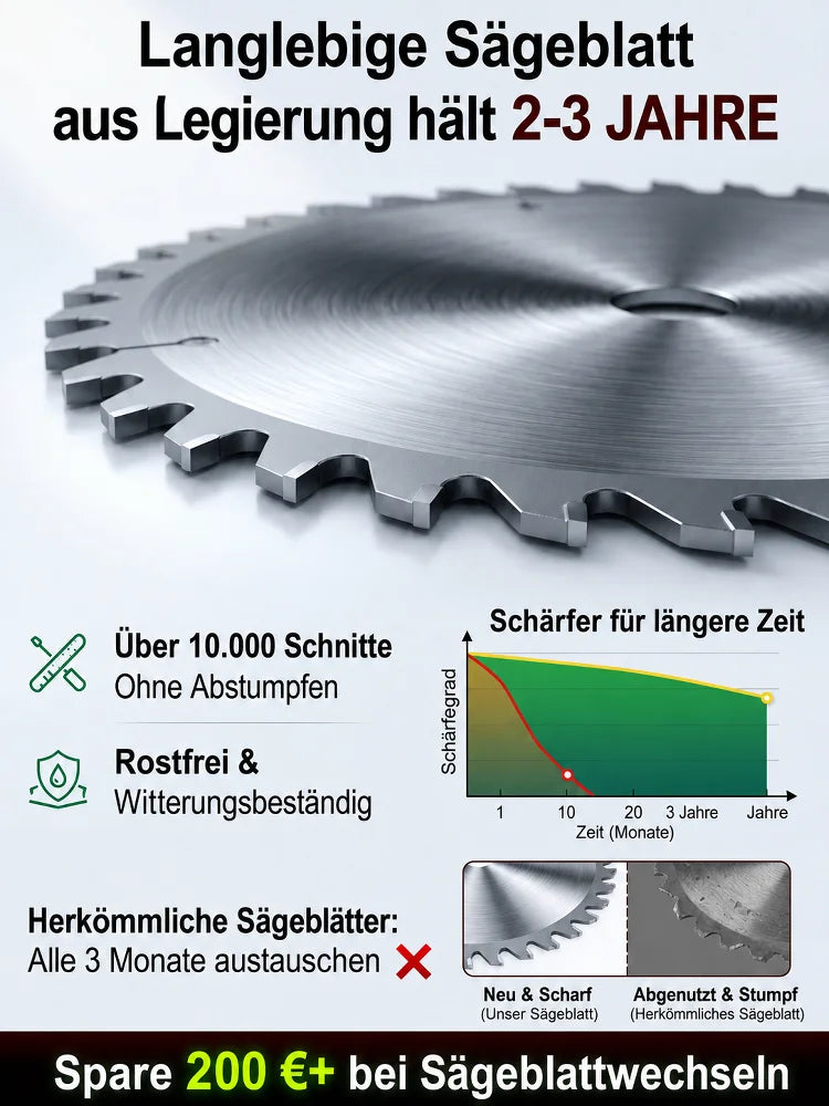 🔥 Heiße Rabatte 2026  💦 1500 W tragbarer Rasenmäher