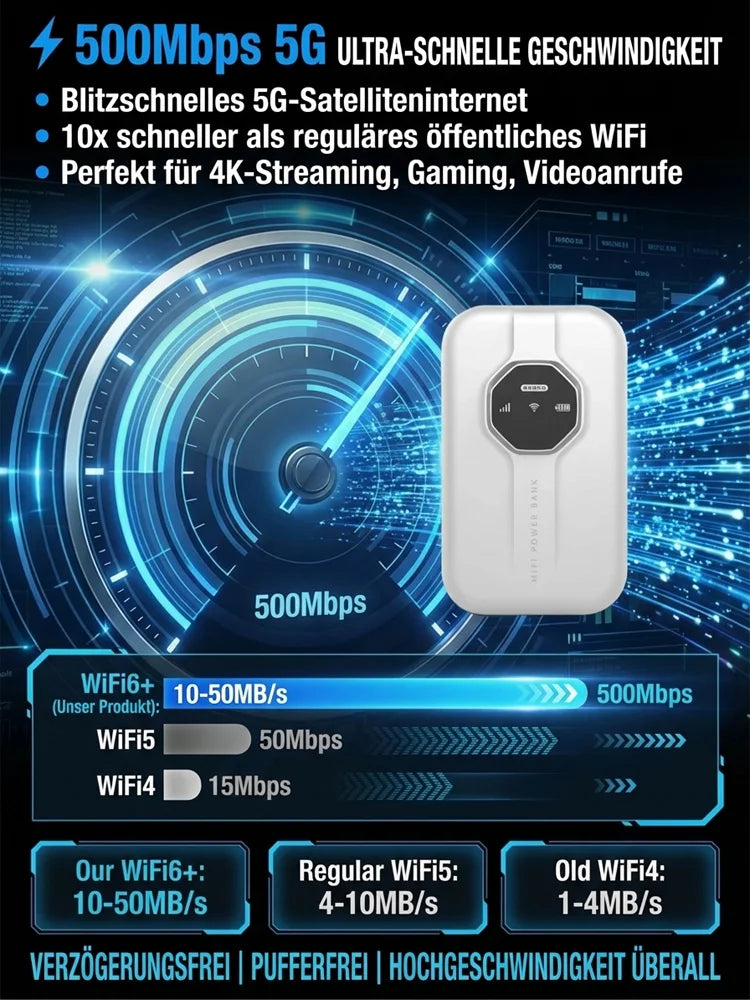 🔥Weltweite Verkaufsschlager🔥150 Mbit/s mobiler 4G-WLAN-Router im Taschenformat💥60% Rabatt, zeitlich begrenztes Angebot!