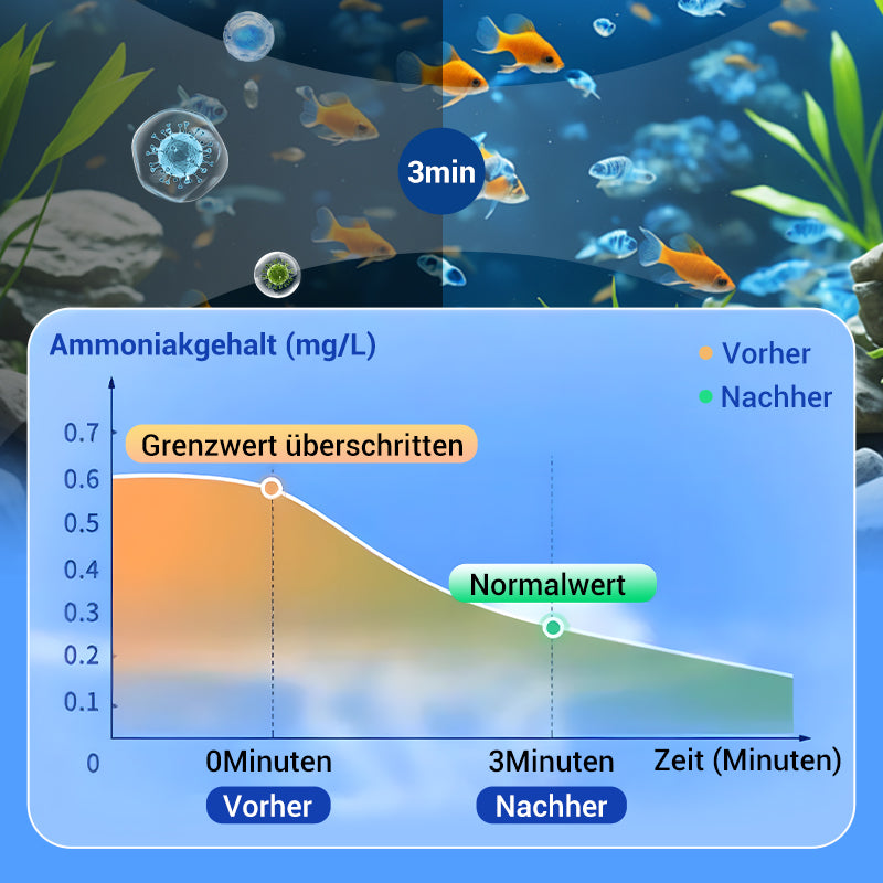 Leistungsstarke Wasserreinigungstablette für Aquarien