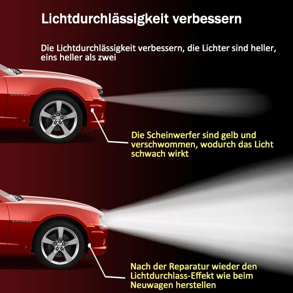 🔥Heißer Verkäufer 50% Rabatt💥Scheinwerfer-Restaurierungsflüssigkeitsset für Autos