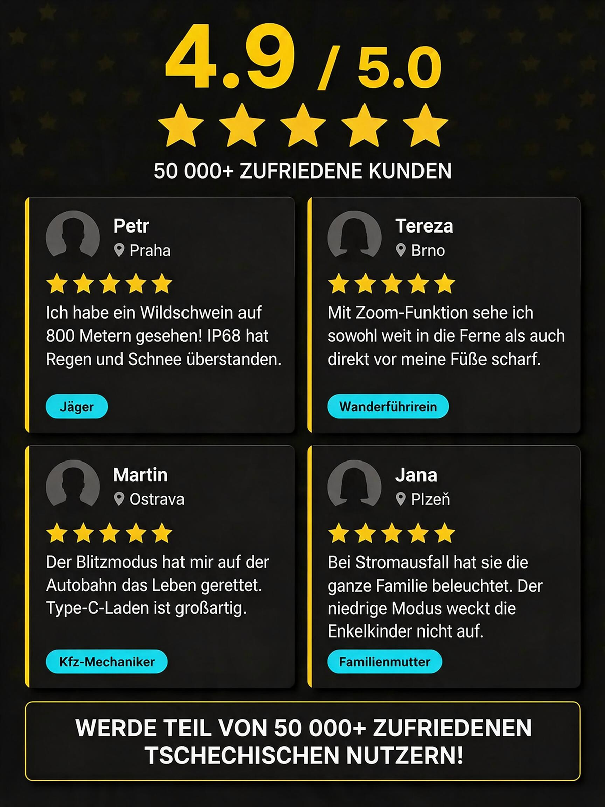 Superhelle weiße Lasertaschenlampe mit einstellbarem Zoom