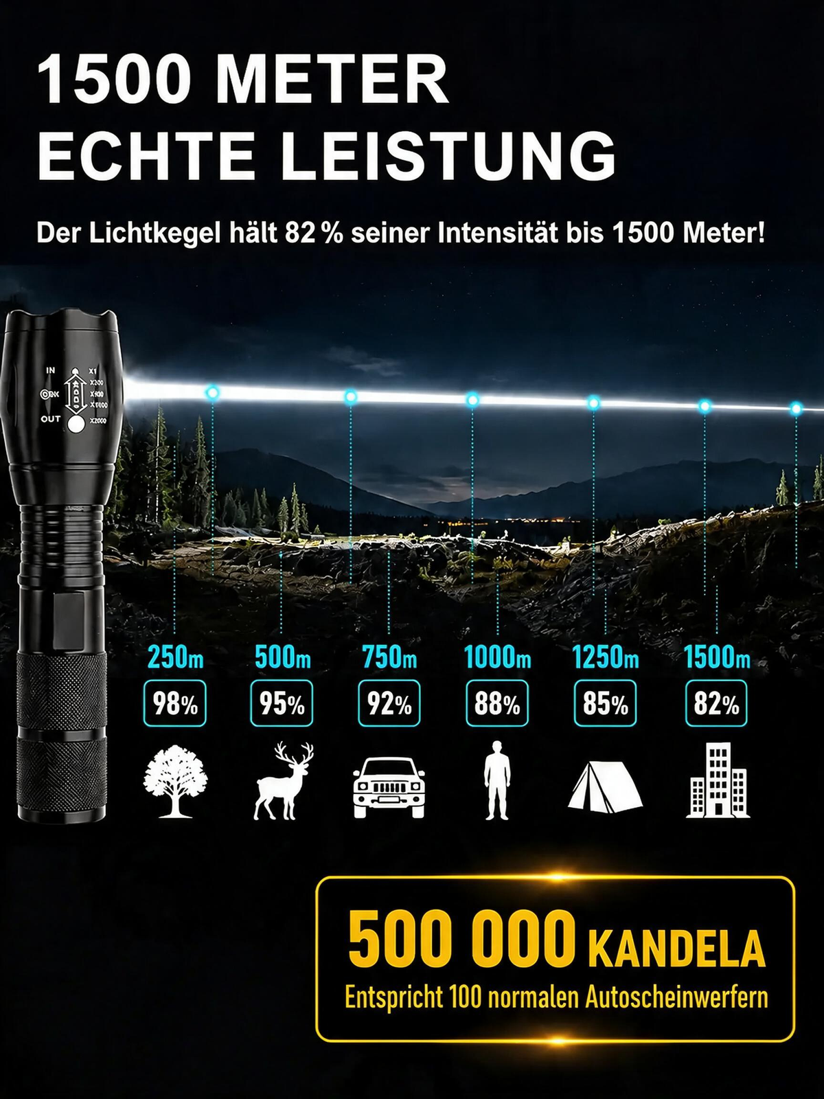 Superhelle weiße Lasertaschenlampe mit einstellbarem Zoom