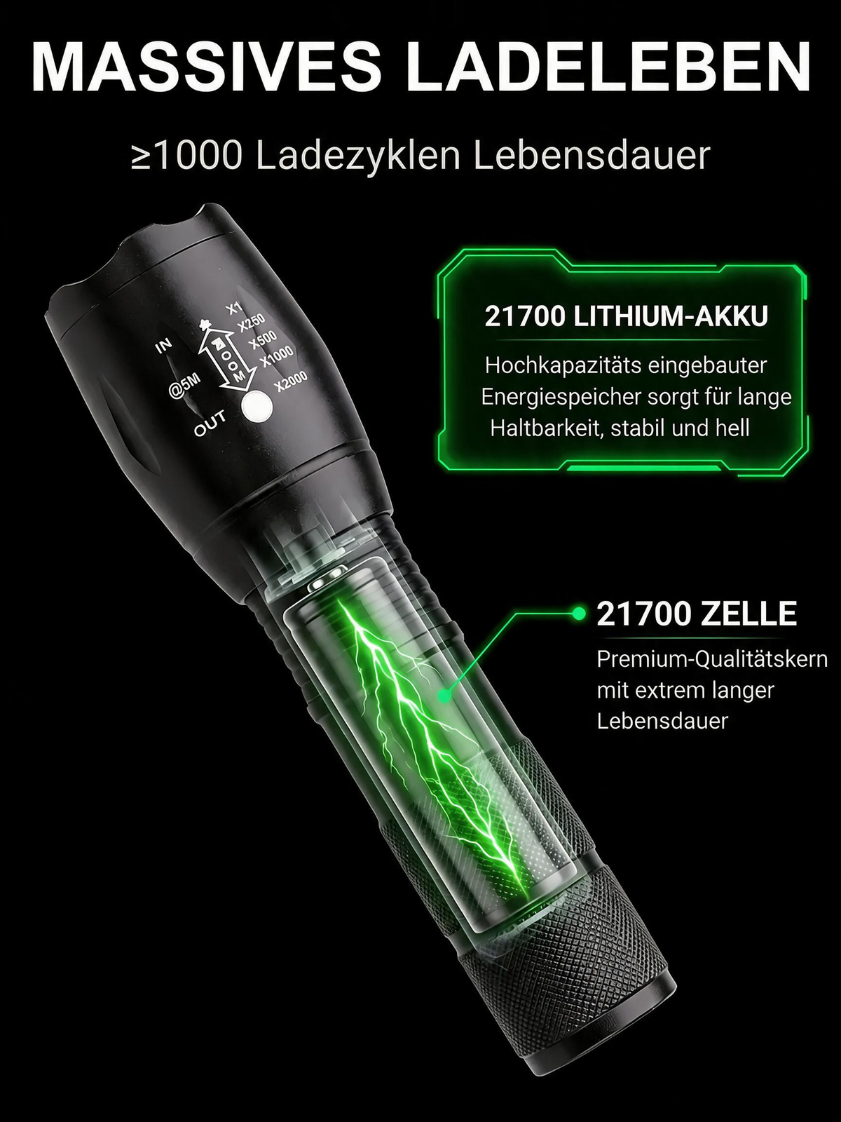 Superhelle weiße Lasertaschenlampe mit einstellbarem Zoom