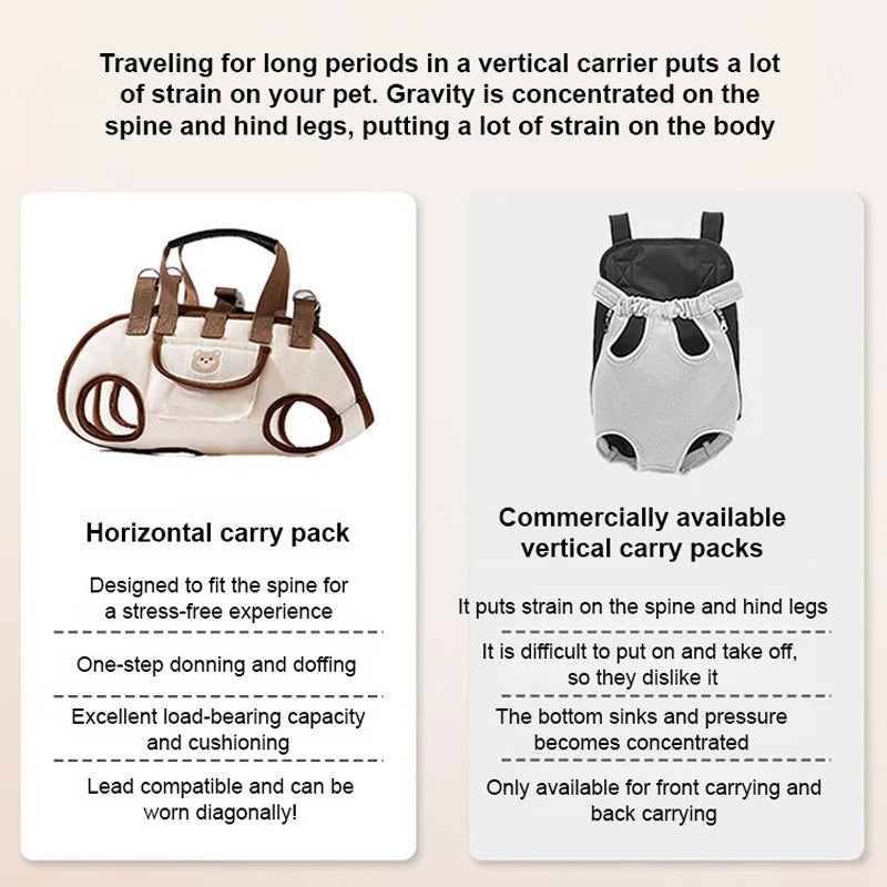 ⏳Zeitlich begrenztes Angebot⏳ 🐶Heißer Verkauf🎒 Tragbare, atmungsaktive 2-in-1-Haustiertragetasche – Tragetuch Rucksack | Überall und jederzeit!