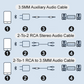 Bluetooth-Empfänger 5.0 Audioadapter