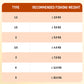 100 m Angelschnur-Set mit Schwimmer