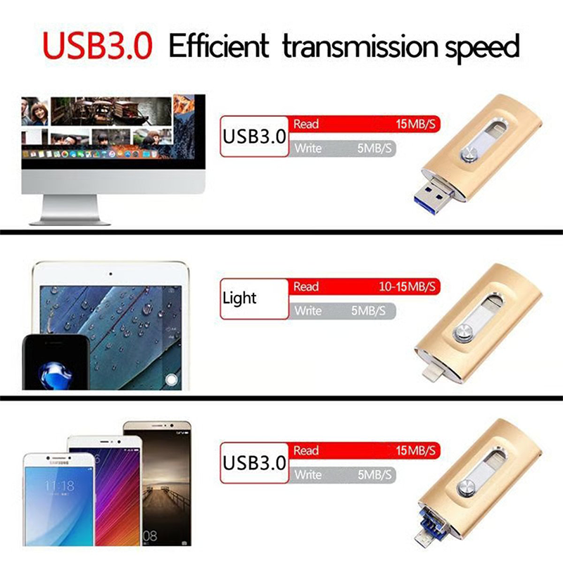3-in-1-Flash-Laufwerk, Hochgeschwindigkeits-USB-3.0-Speicher, OTG-Flash-Stick mit kostenlosem Typ-C-Adapter für Android-Smartphones/PCs und weitere Geräte