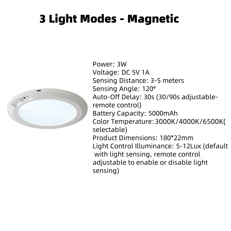 🌞Frühlingserwachen: 50% Rabatt!💡 Magnetische Deckenleuchte mit Bewegungsmelder – Ohne Bohren, ohne Aufwand, intelligente Beleuchtung!