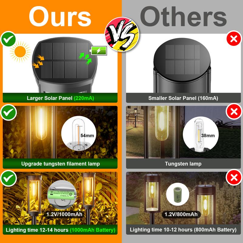 🎉Heißer Verkauf 50% OFF✨Solar-Wegbeleuchtung für draußen