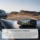 Solarbetriebener Auto-HUD-Tachometer