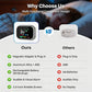 Tragbarer Mehrgaswarner mit LCD-Display und Batterie-Backup