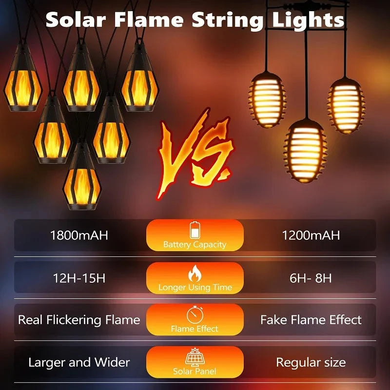 Neue IP65 Solar-LED-Lichterkette, Flammenlampe, wasserdicht, für den Außenbereich, mit Sensor, für Garten, Innenhof und Camping, 360°-Abstrahlwinkel