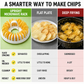 🥔 DIY-Kartoffelchip-Maker für die Mikrowelle mit Schneide- und Schüssel-Set