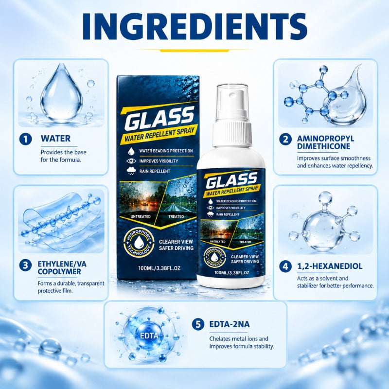 Autoglas-Wasserabweisendes Spray